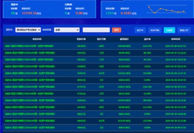 最高溢價率254.88%，助力地州國有資產(chǎn)價值最大化